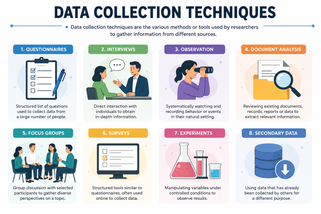 Data Collection Techniques